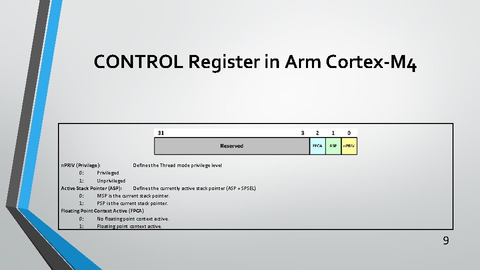 CONTROL Register in Arm Cortex-M 4 n. PRIV (Privilege): Defines the Thread mode privilege