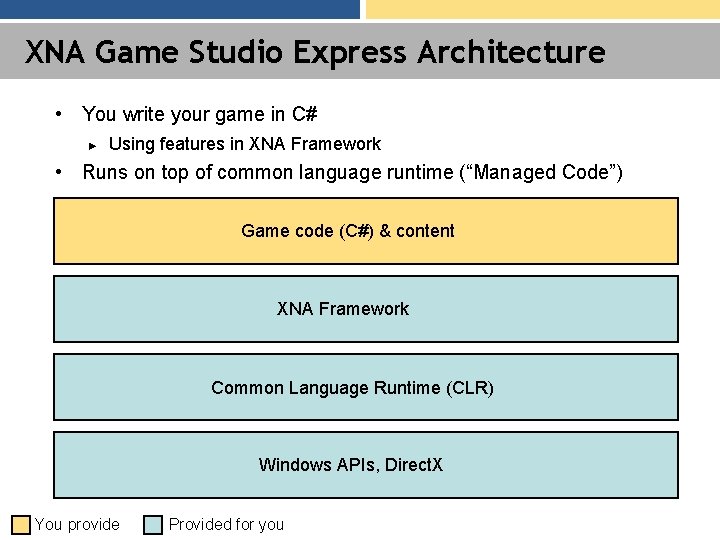 XNA Game Studio Express Architecture • You write your game in C# ► Using