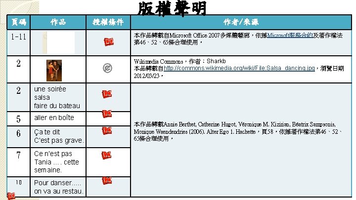 版權聲明 頁碼 作品 授權條件 作者/來源 1 -11 本作品轉載自Microsoft Office 2007多媒體藝廊，依據Microsoft服務合約及著作權法 第 46、52、65條合理使用。 2 Wikimedia