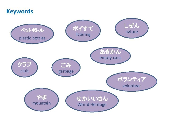 Keywords しぜん ポイすて ペットボトル nature littering plastic bottles あきかん empty cans クラブ ごみ club