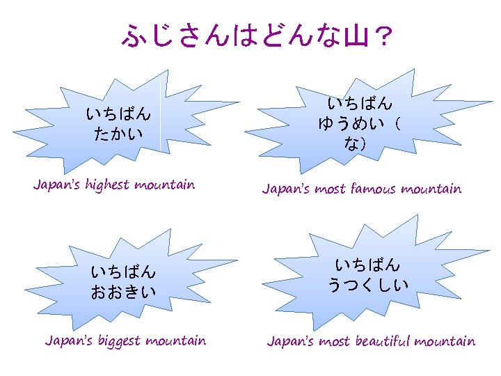 ふじさんはどんな山？ いちばん たかい Japan’s highest mountain いちばん おおきい Japan’s biggest mountain いちばん ゆうめい（ な）