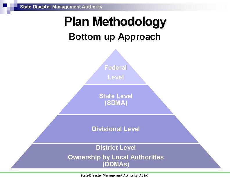 State Disaster Management Authority Plan Methodology Bottom up Approach Federal Level State Level (SDMA)