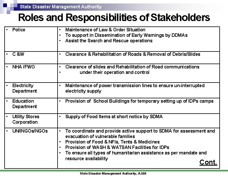 State Disaster Management Authority Roles and Responsibilities of Stakeholders • Police • Maintenance of