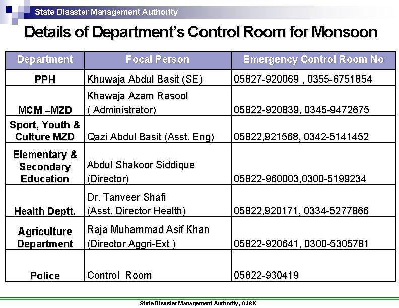 State Disaster Management Authority Details of Department’s Control Room for Monsoon Department PPH Focal