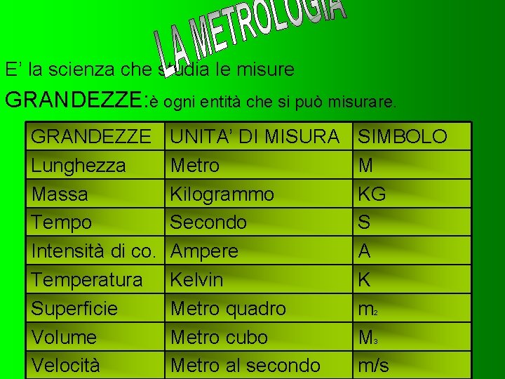 E’ la scienza che studia le misure GRANDEZZE: è ogni entità che si può