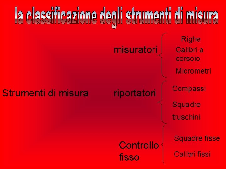 misuratori Righe Calibri a corsoio Micrometri Strumenti di misura riportatori Compassi Squadre truschini Controllo