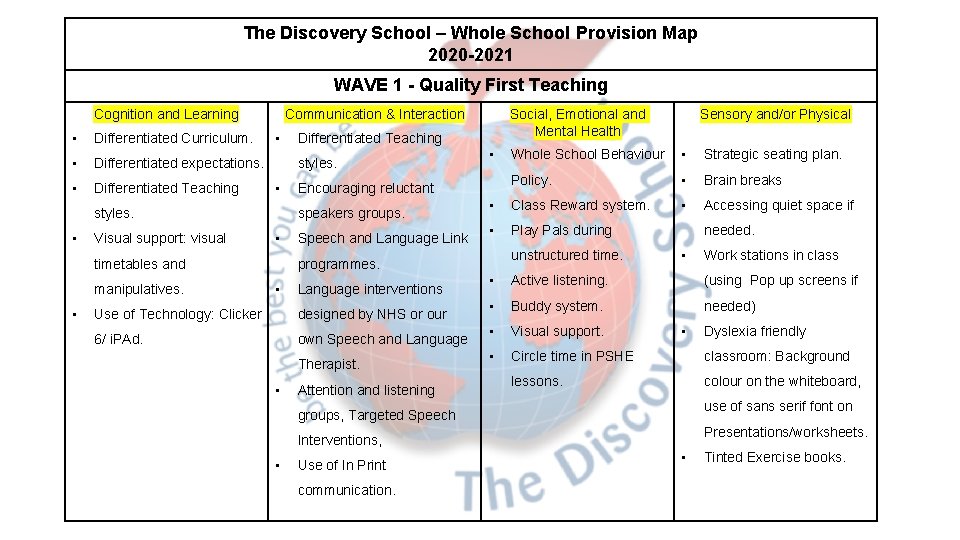 The Discovery School – Whole School Provision Map 2020 -2021 WAVE 1 - Quality