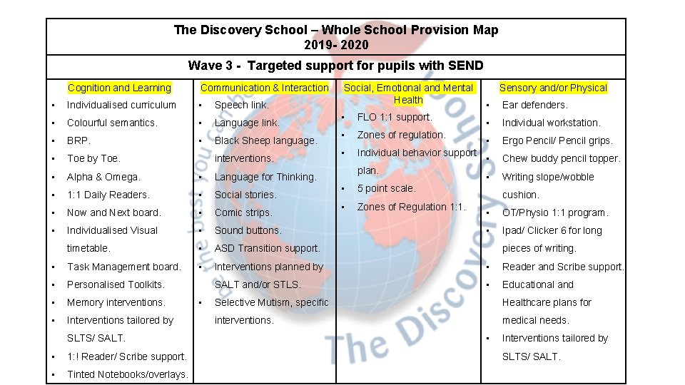 The Discovery School – Whole School Provision Map 2019 - 2020 Wave 3 -