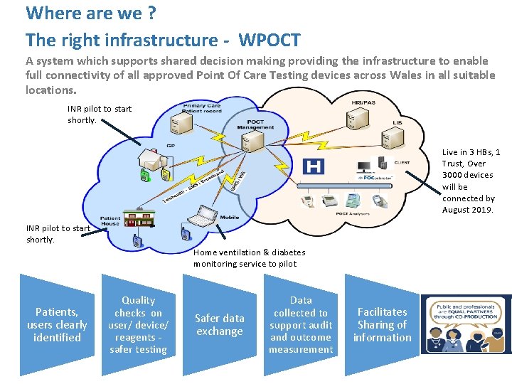 Where are we ? The right infrastructure - WPOCT A system which supports shared