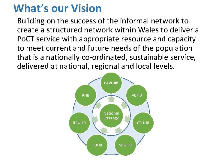 What’s our Vision Building on the success of the informal network to create a