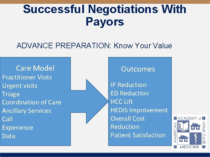 Successful Negotiations With Payors ADVANCE PREPARATION: Know Your Value Care Model Practitioner Visits Urgent