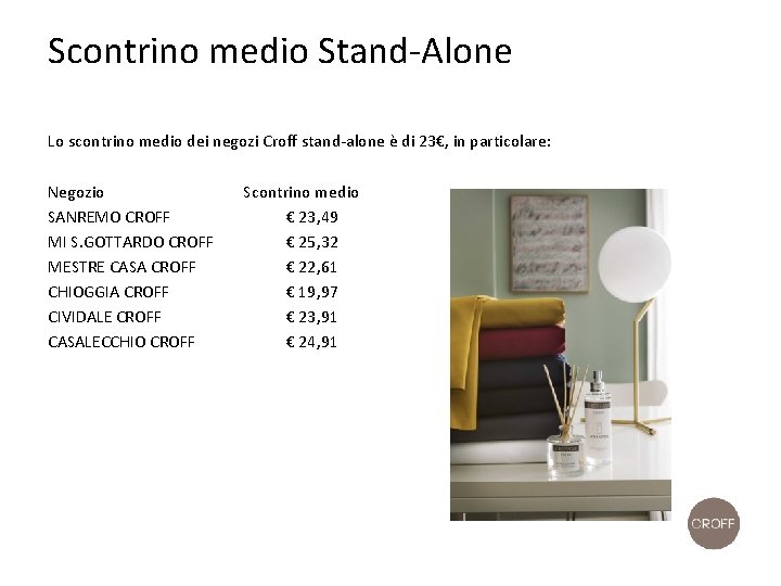 Scontrino medio Stand-Alone Lo scontrino medio dei negozi Croff stand-alone è di 23€, in