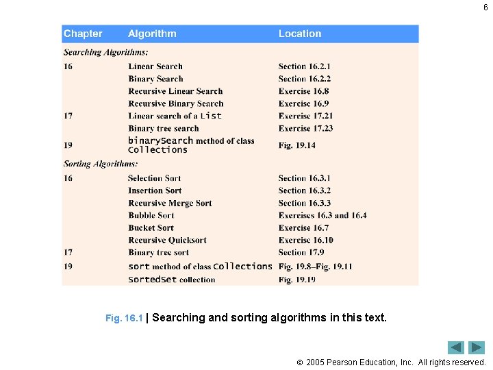 6 Fig. 16. 1 | Searching and sorting algorithms in this text. 2005 Pearson