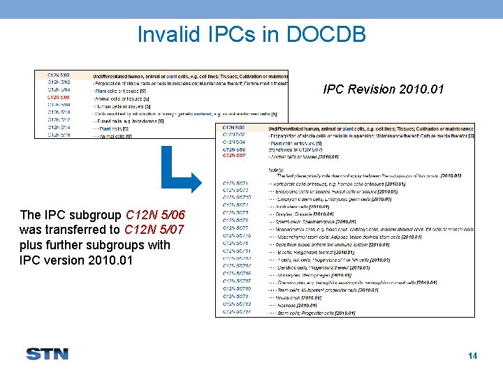 Invalid IPCs in DOCDB IPC Revision 2010. 01 The IPC subgroup C 12 N