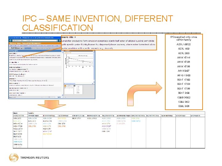 IPC – SAME INVENTION, DIFFERENT CLASSIFICATION IPCs applied only once within family A 23