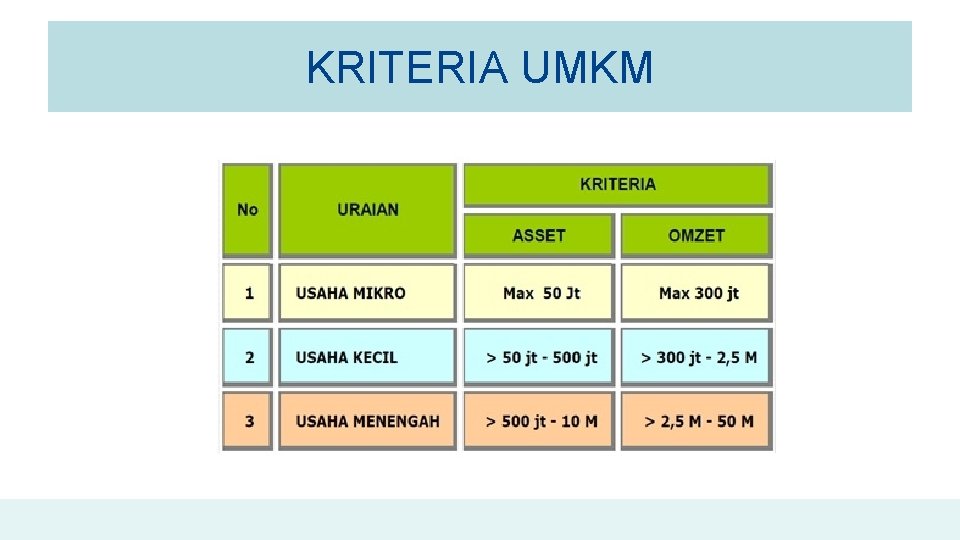 KRITERIA UMKM 