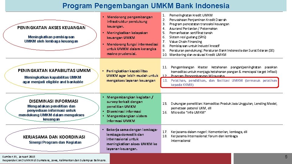 Program Pengembangan UMKM Bank Indonesia PENINGKATAN AKSES KEUANGAN Meningkatkan pembiayaan UMKM oleh lembaga keuangan