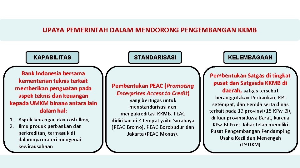 UPAYA PEMERINTAH DALAM MENDORONG PENGEMBANGAN KKMB KAPABILITAS Bank Indonesia bersama kementerian teknis terkait memberikan