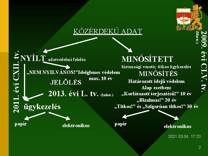 2011. évi CXII. tv. MINŐSÍTETT „NEM NYILVÁNOS!”Ideiglenes védelem max. 10 év JELÖLÉS 2013. évi