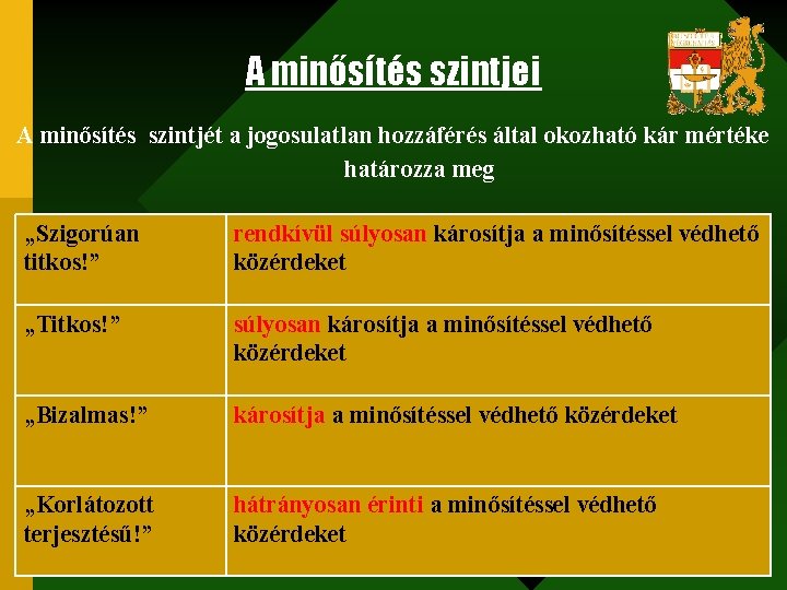 A minősítés szintjei A minősítés szintjét a jogosulatlan hozzáférés által okozható kár mértéke határozza