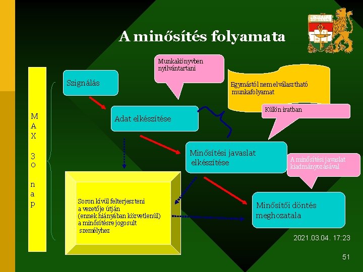 A minősítés folyamata Munkakönyvben nyilvántartani Szignálás M A X Egymástól nem elválasztható munkafolyamat Külön
