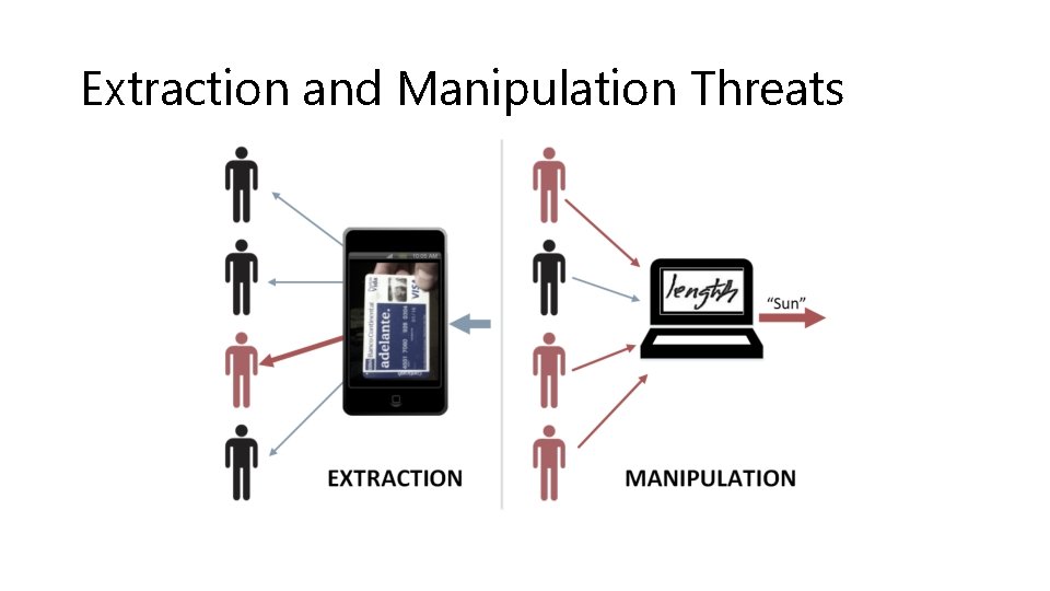 Extraction and Manipulation Threats 