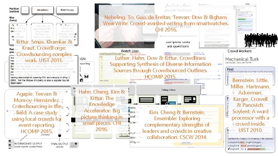 Nebeling, To, Guo, de Freitas, Teevan, Dow & Bigham. Wear. Write: Crowd-assisted writing from