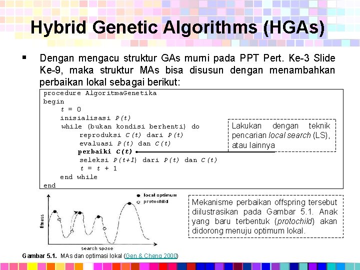 Hybrid Genetic Algorithms (HGAs) § Dengan mengacu struktur GAs murni pada PPT Pert. Ke-3