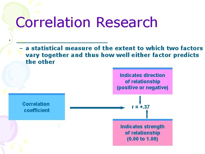 Correlation Research • ________________ – a statistical measure of the extent to which two