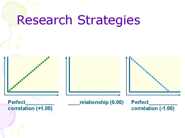 Research Strategies Perfect_____ correlation (+1. 00) ____relationship (0. 00) Perfect_____ correlation (-1. 00) 
