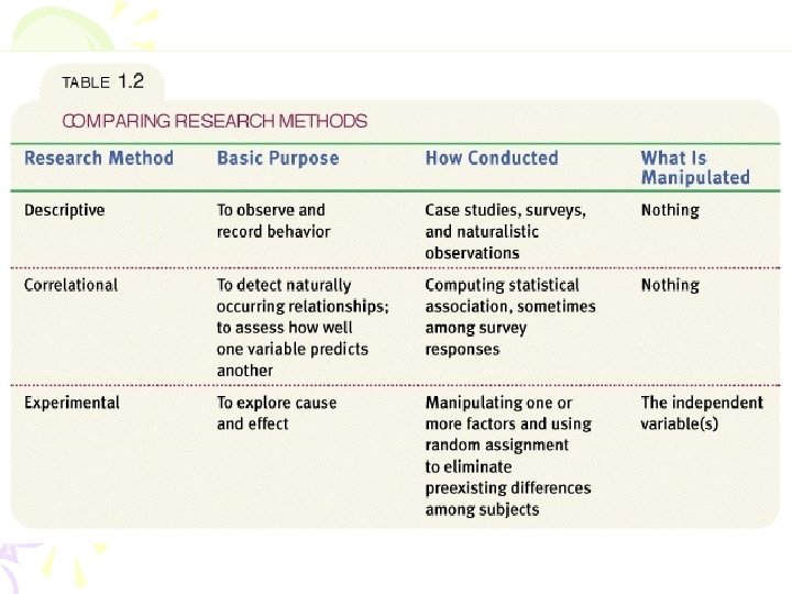 Thinking Critically with Psychology Limits of Intuition and
