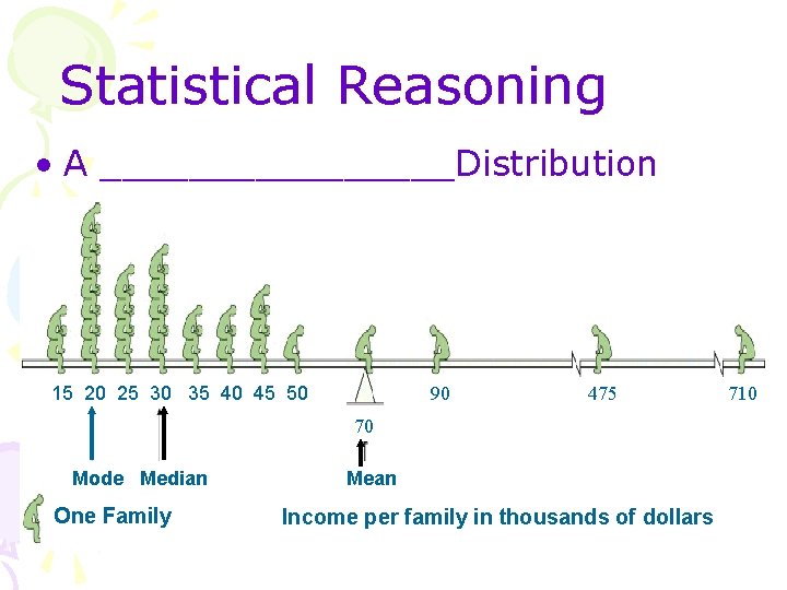 Statistical Reasoning • A ________Distribution 15 20 25 30 35 40 45 50 90