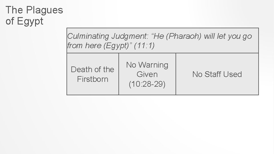 The Plagues of Egypt Culminating Judgment: “He (Pharaoh) will let you go from here