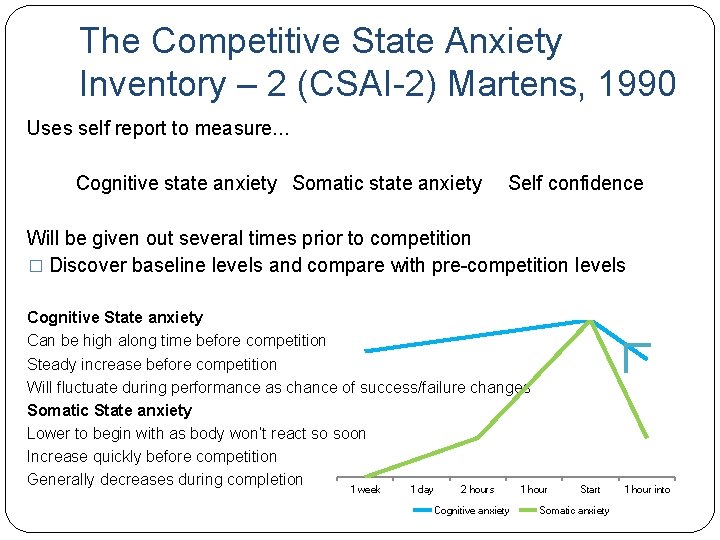 The Competitive State Anxiety Inventory – 2 (CSAI-2) Martens, 1990 Uses self report to