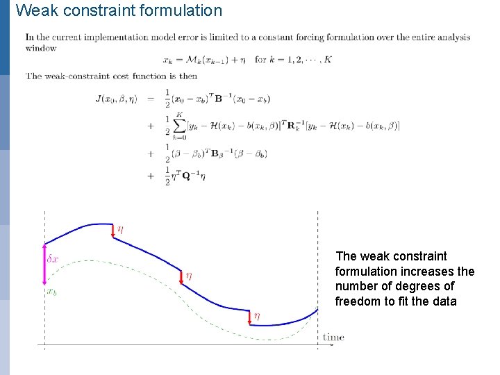 Weak constraint formulation The weak constraint formulation increases the number of degrees of freedom