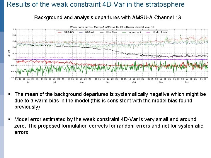 Results of the weak constraint 4 D-Var in the stratosphere Background analysis departures with