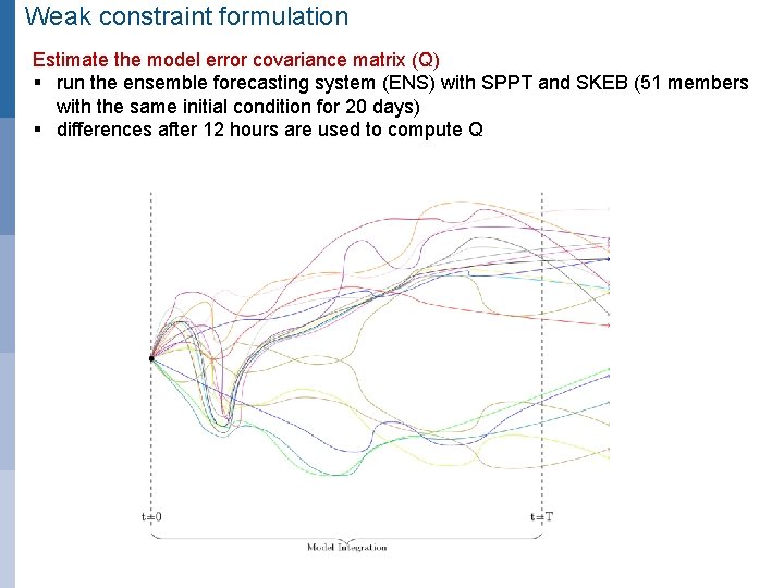 Weak constraint formulation Estimate the model error covariance matrix (Q) § run the ensemble