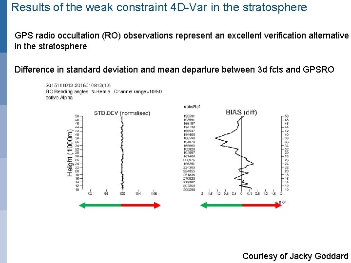 Results of the weak constraint 4 D-Var in the stratosphere GPS radio occultation (RO)