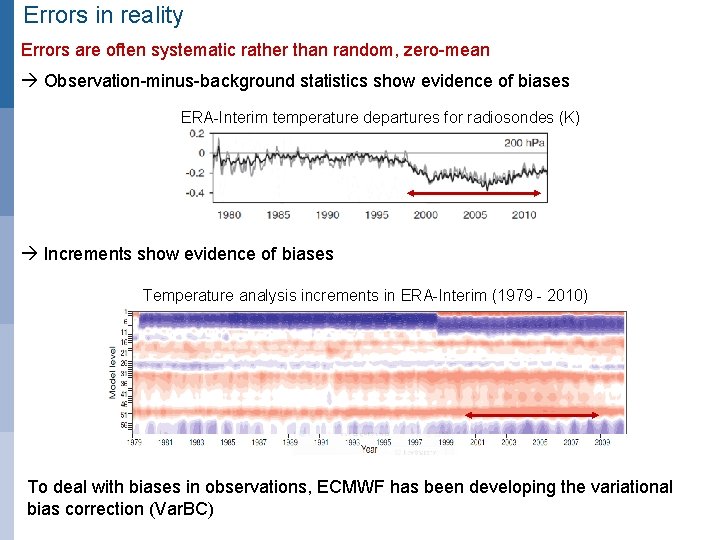 Errors in reality Errors are often systematic rather than random, zero-mean Observation-minus-background statistics show