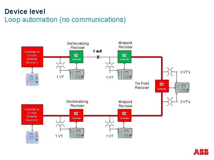 Device level Loop automation (no communications) Sectionalizing Recloser Substation Circuit Breaker Source 1 52
