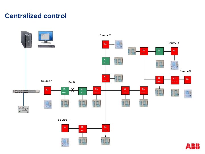 Centralized control Source 2 Source 4 52 52 52 Grid. Shield 52 52 (