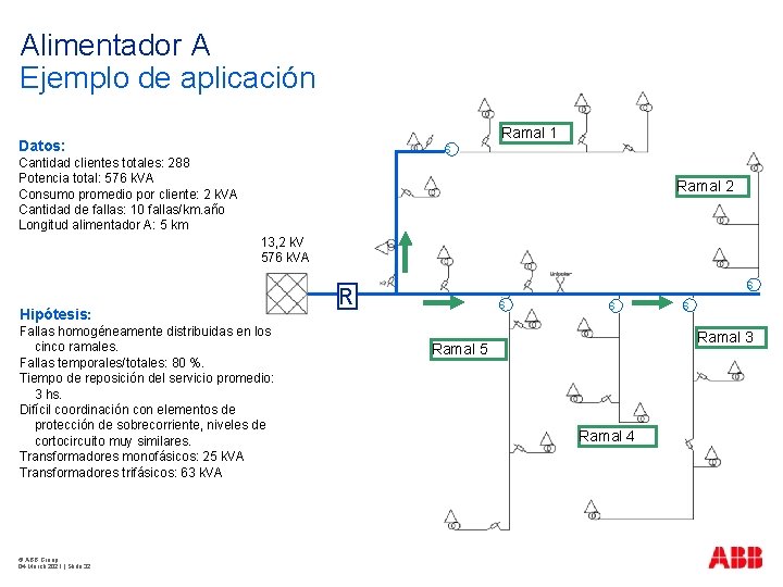 Alimentador A Ejemplo de aplicación Ramal 1 Datos: S Cantidad clientes totales: 288 Potencia