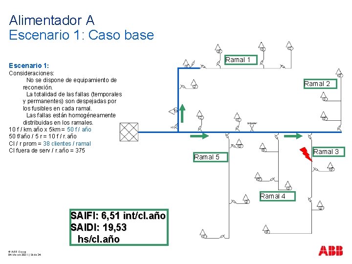 Alimentador A Escenario 1: Caso base Ramal 1 Escenario 1: Consideraciones: No se dispone