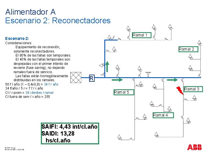 Alimentador A Escenario 2: Reconectadores Ramal 1 Escenario 2: Consideraciones: Equipamiento de reconexión, solamente