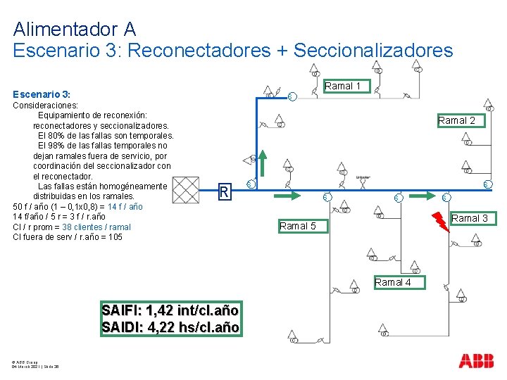 Alimentador A Escenario 3: Reconectadores + Seccionalizadores Ramal 1 Escenario 3: Consideraciones: Equipamiento de