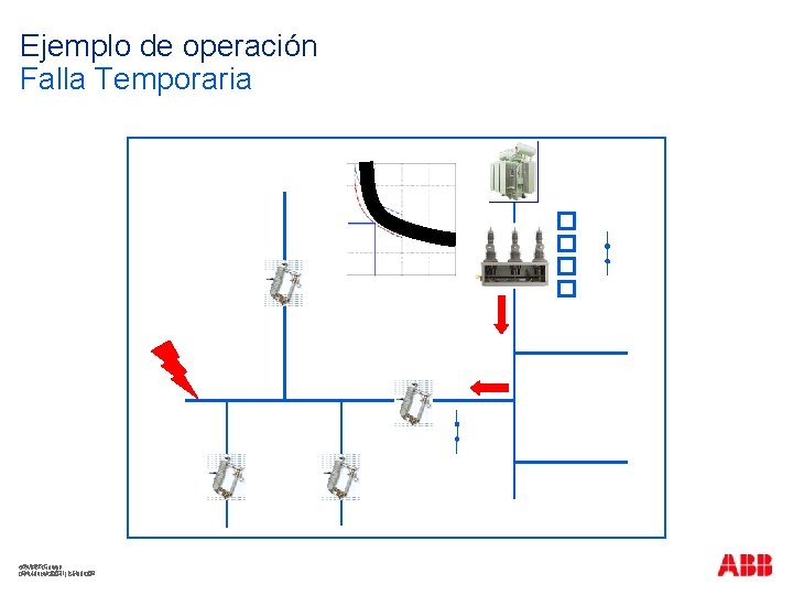 Ejemplo de operación Falla Temporaria ABBGroup ©©ABB 04 March 2021| |Slide 39 39 04