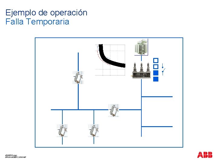 Ejemplo de operación Falla Temporaria ABBGroup ©©ABB 04 March 2021| |Slide 42 42 04