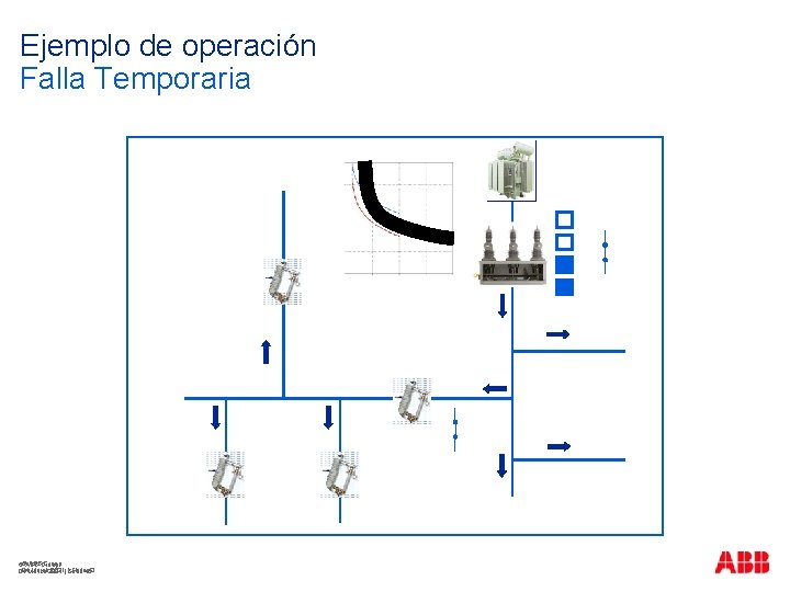 Ejemplo de operación Falla Temporaria ABBGroup ©©ABB 04 March 2021| |Slide 43 43 04