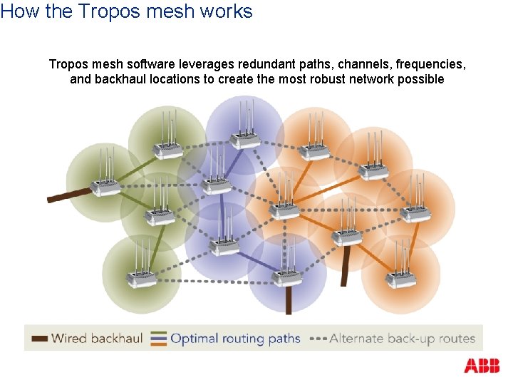 How the Tropos mesh works Tropos mesh software leverages redundant paths, channels, frequencies, and