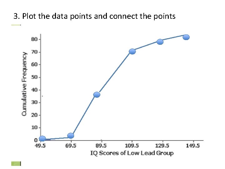 3. Plot the data points and connect the points 